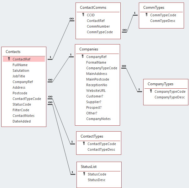 Microsoft Access Contact Management Database Design